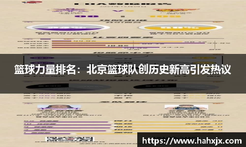 篮球力量排名：北京篮球队创历史新高引发热议